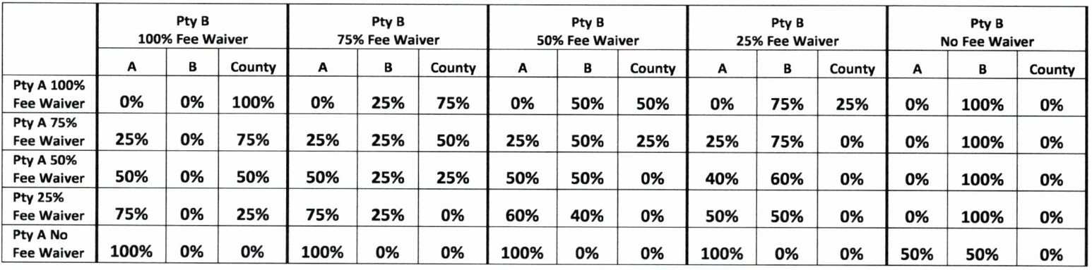 Fee Waiver clean