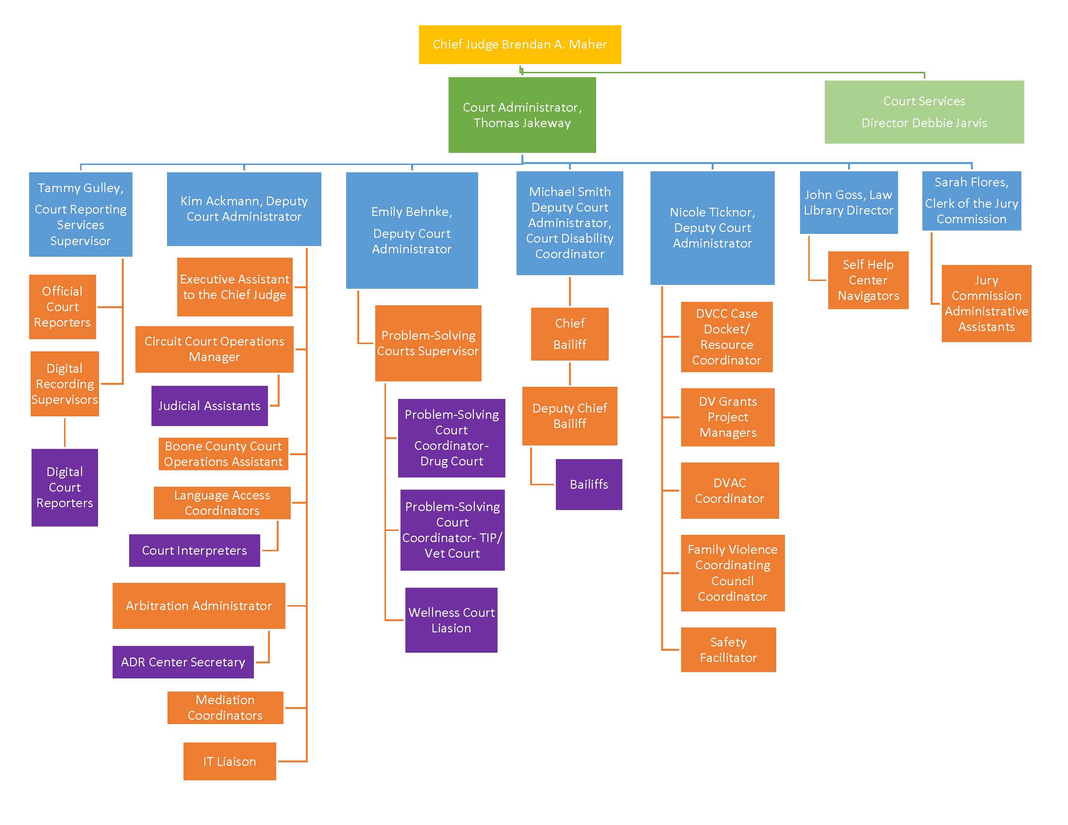 17th Organizational Structure v. 2026