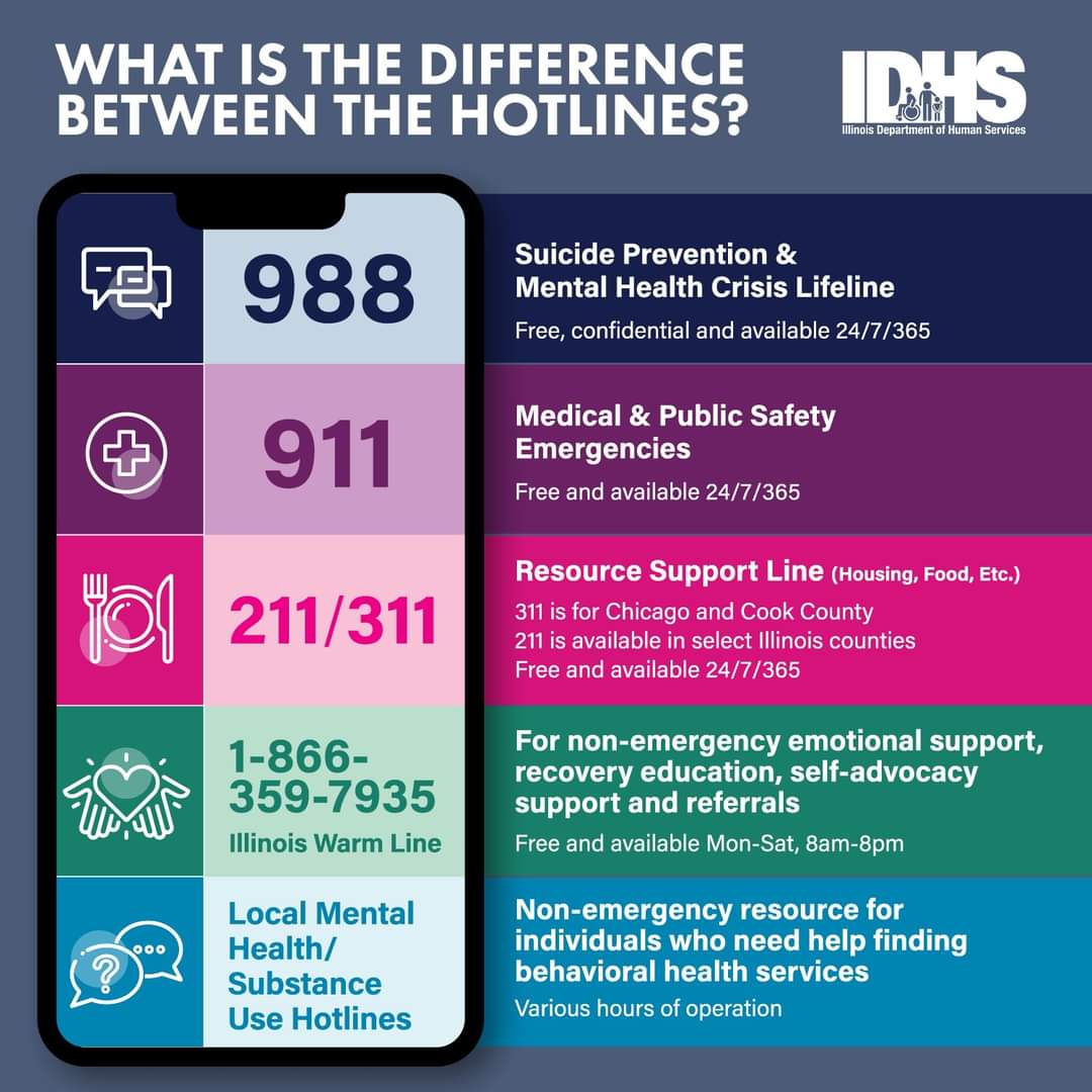 Difference Between Hotlines
